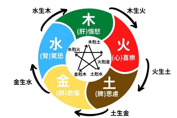 昕五行属性解析及其在命理中的意义