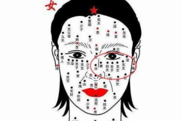 女性面部痣相分析：痣与命运之间的奇妙联系