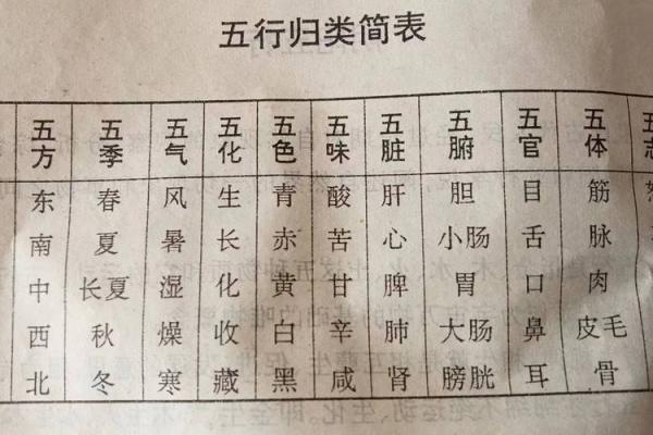 云的五行属性与自然界的关联解析