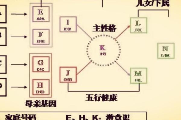 了解在线排盘八字如何揭示你的命运密码