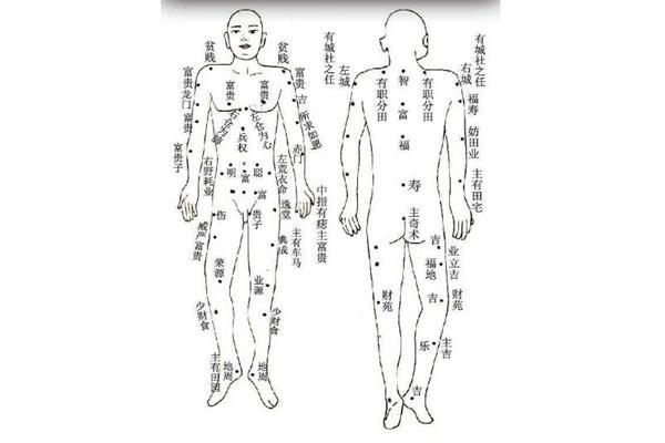 男人胸部痣相图解：运势与性格的微妙关系