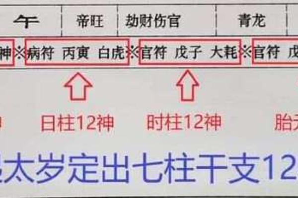 解析午命人的命运轨迹与运势变化