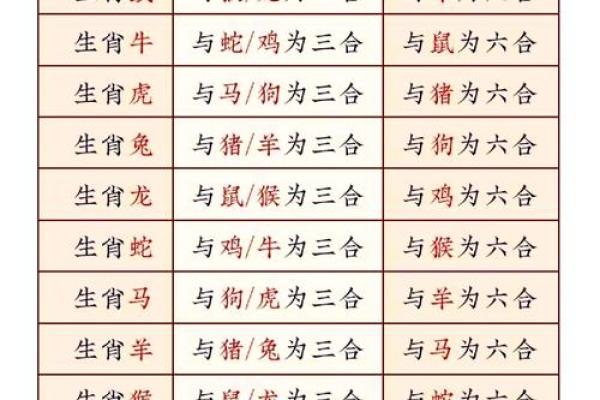 十二生肖与五行的对应关系解析与应用