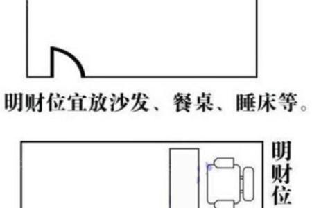 如何通过家居风水提升福州财位运势