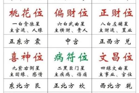 赌博命理中的凶星与吉星对照指南
