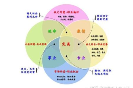 天河水命与职业选择的关系