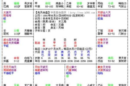 奇门排盘App为你提供全方位的命运分析