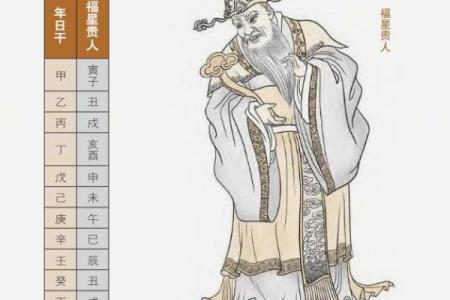 解密福星命：命理中的幸运星