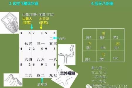 如何利用玄空排盘预测未来运势