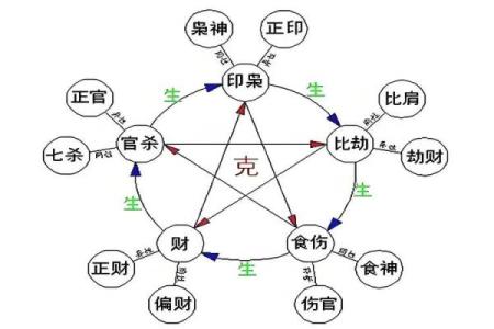 昕五行属性解析及其在命理中的意义