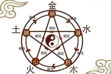 云的五行属性与自然界的关联解析