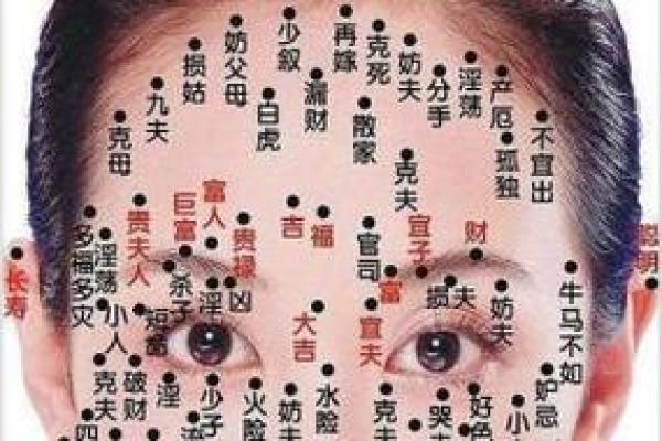 痣相分析是否准确？揭秘传统与现代观念的差异