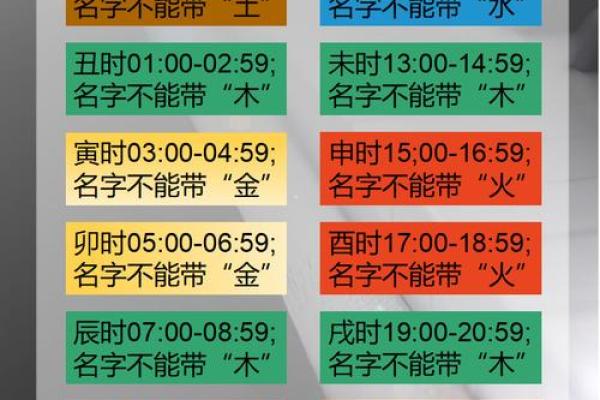 宇五行属性解析与影响因素分析