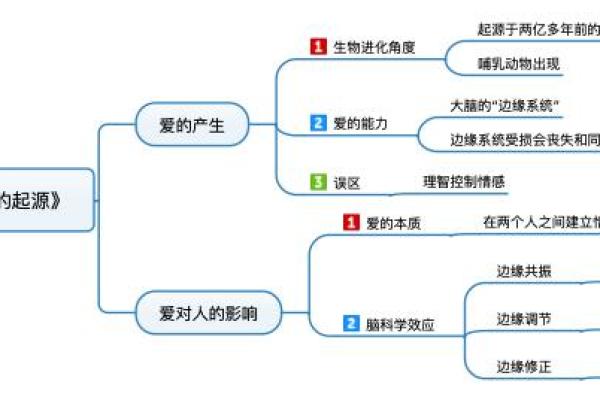 生人的命理分析：如何影响事业、爱情与健康