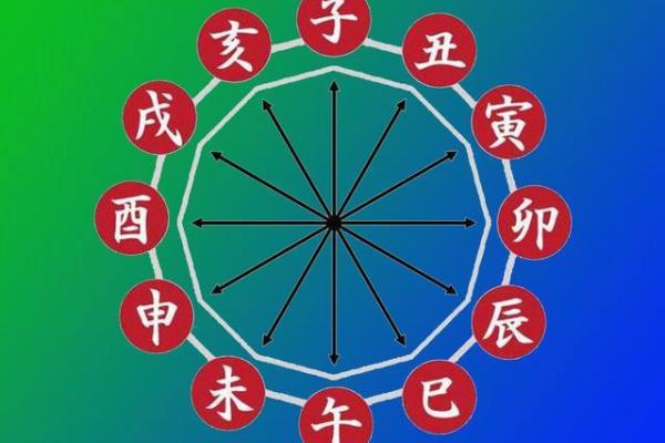 探索八字网站：精准解析你的命运与人生走向