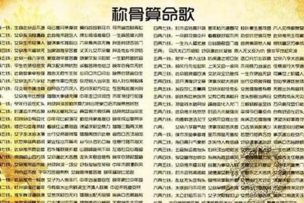 称骨算命与八字命理如何影响终身运势解析