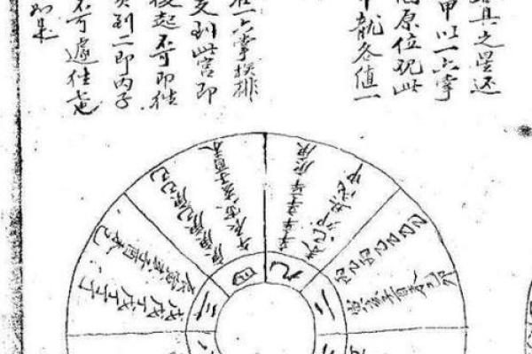 八字中胞胎日的含义与解读分析