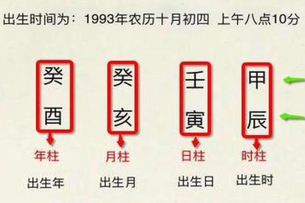 八字命理揭秘：如何通过八字分析个人运势