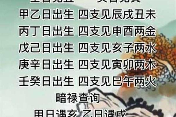 出生的命运解析：探索这一年出生者的性格与运势