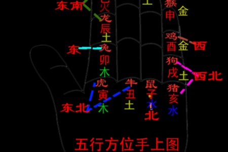 天干地支与月份的神秘关联：如何通过干支了解每个月的运势