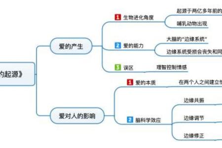 生人的命理分析：如何影响事业、爱情与健康