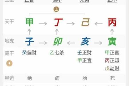 八字暗合如何影响命运发展与婚姻配对