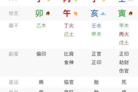 八字命理培训：从基础到进阶，助你掌握命运密码