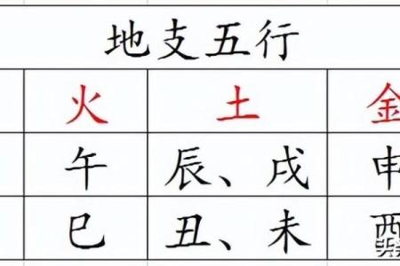 桓字的五行属性及其在命理中的意义分析