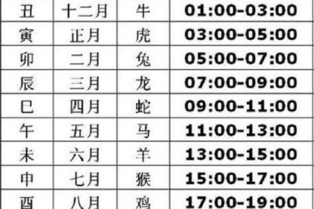 戌时五行属性解析与影响分析