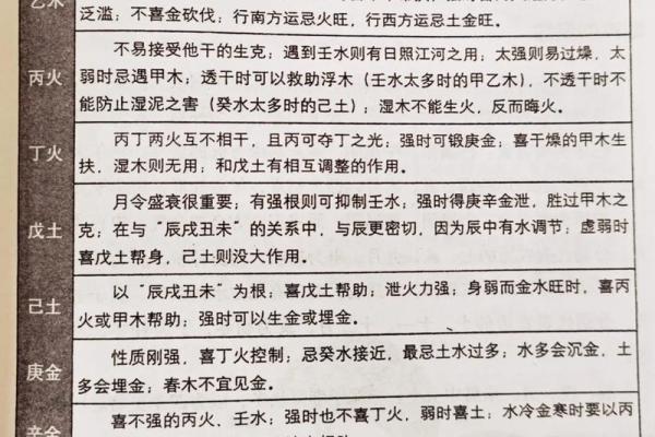十天干在传统文化中的重要性