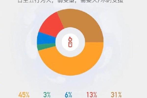 文字与五行的深度关联：探索五行理论对文字的影响与应用