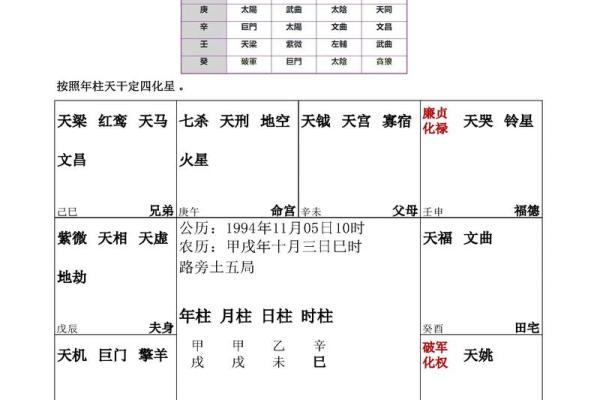 掌握紫薇排盘基础知识，解锁个人运势