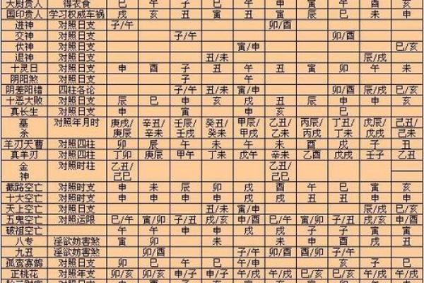 戴罡命理：探秘八字命运与人生走向的深刻关系