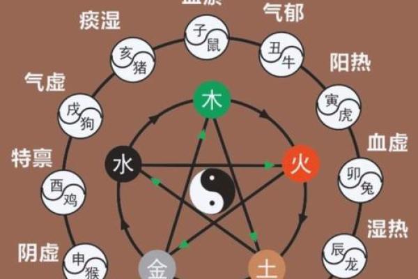 儒字五行属性解析及其文化意义