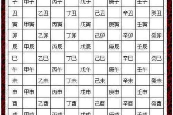 天干地支配对规则与算法解析