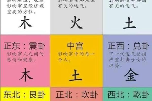 如何通过风水调理火命人的运势