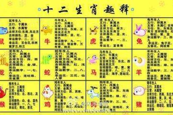 男兔女蛇婚姻配对分析：是否天作之合？