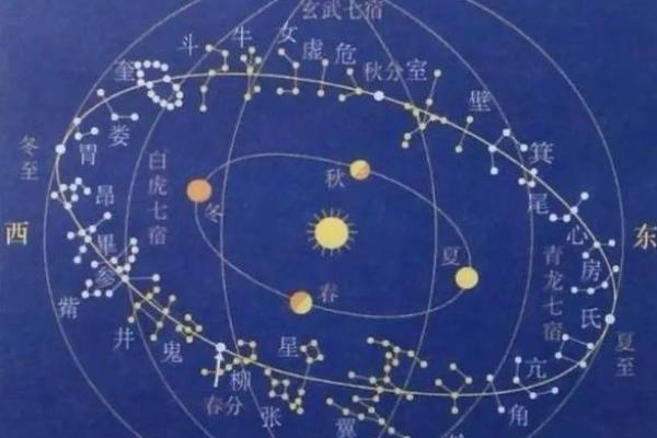 六爻天干与命运走势的精准关联