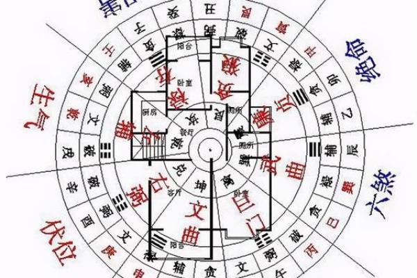 福州家居财位风水的五大关键要素