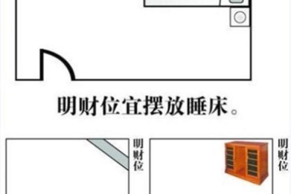 福州家居财位风水的五大关键要素
