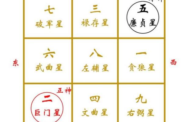 改善丈夫家中财位风水，带动家运与财富双丰收