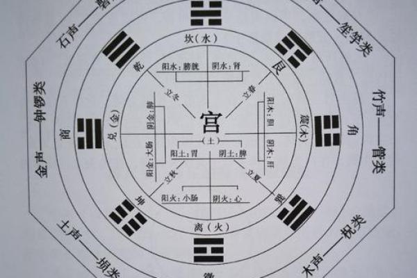 五行元素与音乐疗愈的深度结合分析