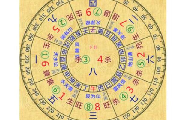 解读风水阴阳门对住宅气场的影响