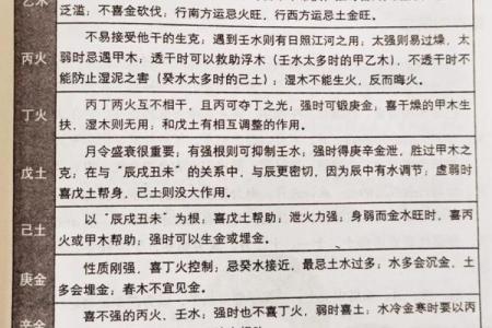 十天干在传统文化中的重要性