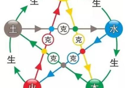 文字与五行的深度关联：探索五行理论对文字的影响与应用