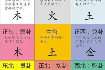 如何通过风水调理火命人的运势