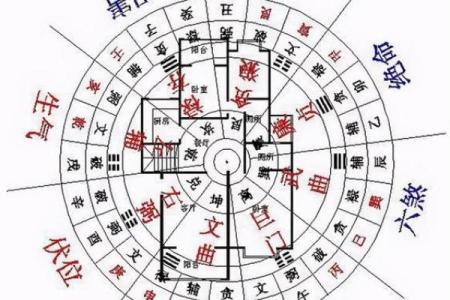 福州家居财位风水的五大关键要素