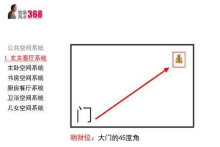 卧室与客厅的财位布局对家庭财富的影响