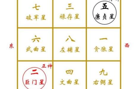 改善丈夫家中财位风水，带动家运与财富双丰收