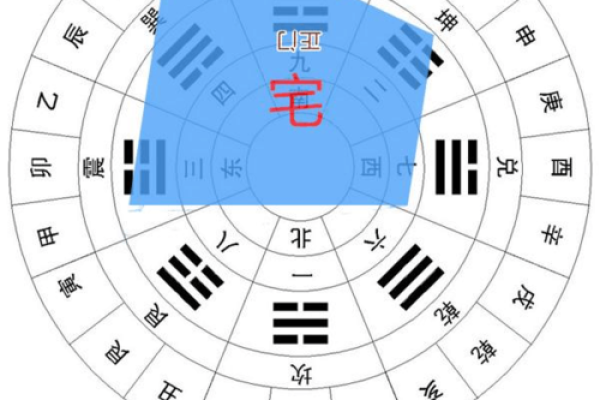 结合地理风水与现代设计，打造理想居住空间